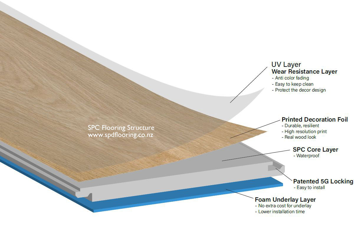 spd-flooring